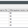 groupe-par-table-2.png